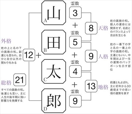 名前はあなた自身を表すものって本当？